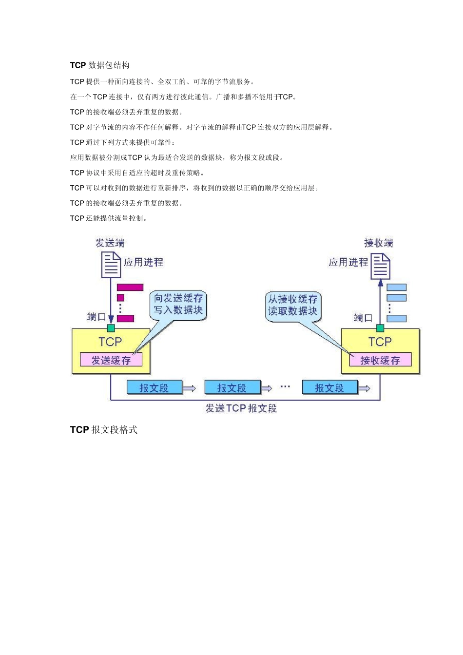TCP包结构_第1页