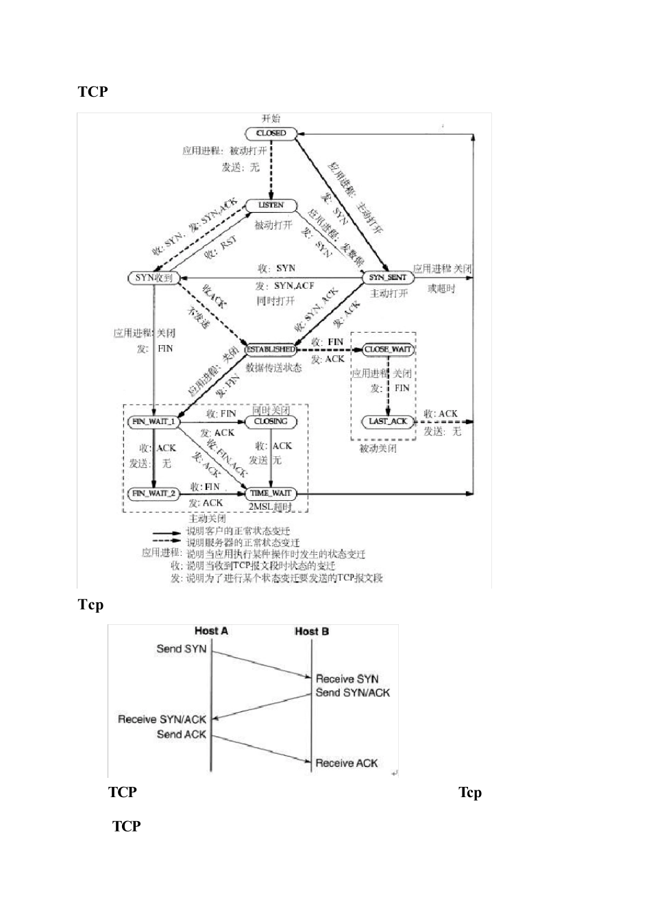Tcp协议栈要点_第3页