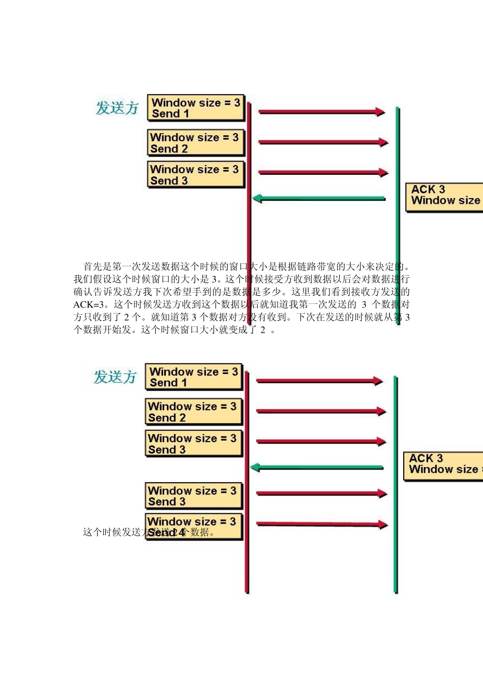 TCP的滑动窗口_第2页