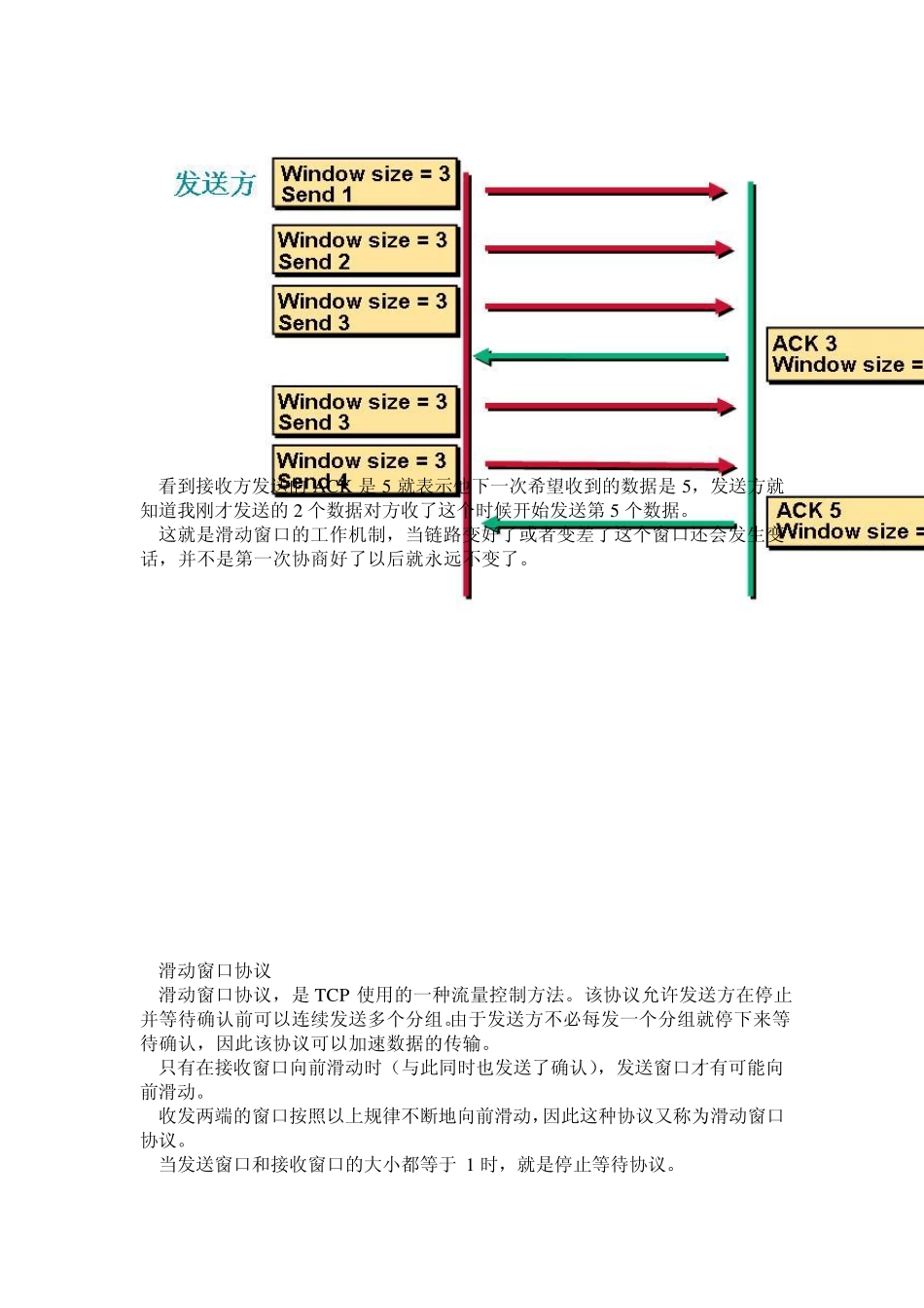 TCP的滑动窗口_第3页