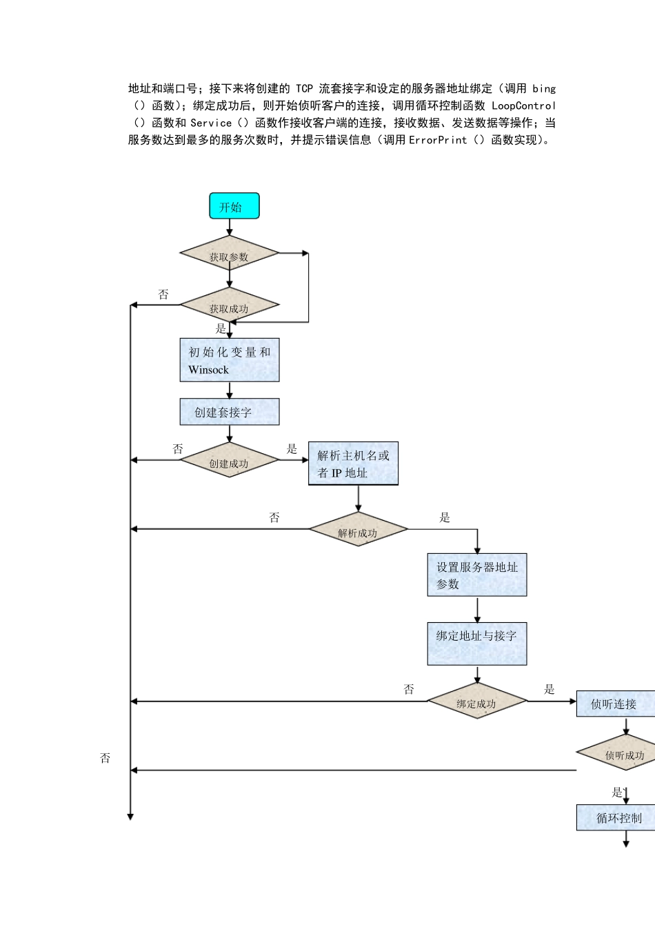 TCP程序设计(c语言课程设计)_第3页