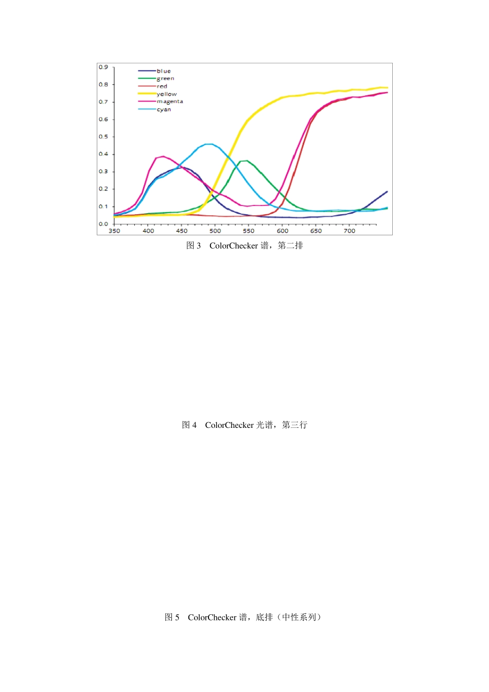 TCS230颜色传感器的中英文翻译_第2页