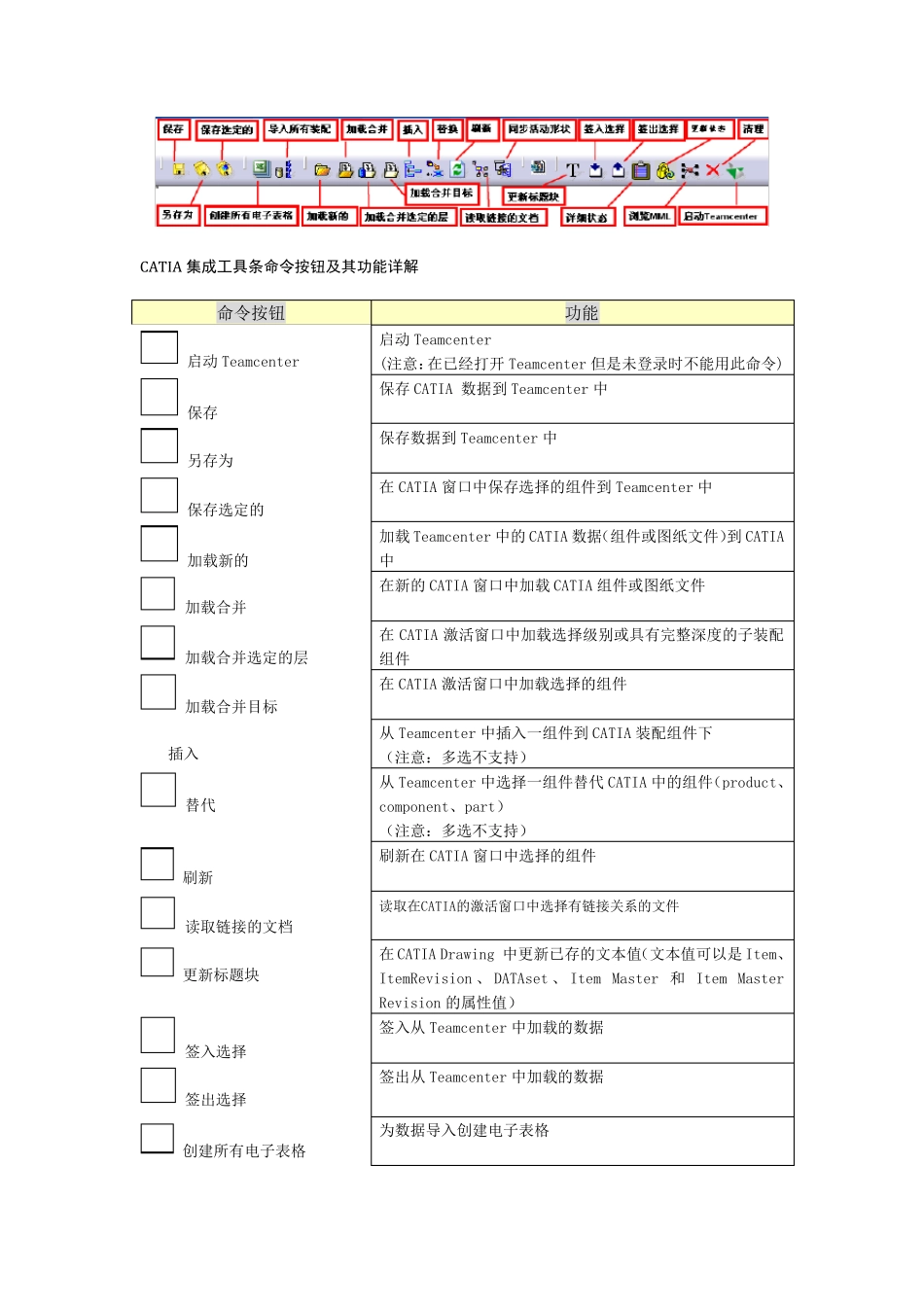 TC与CATIA集成使用说明_第2页