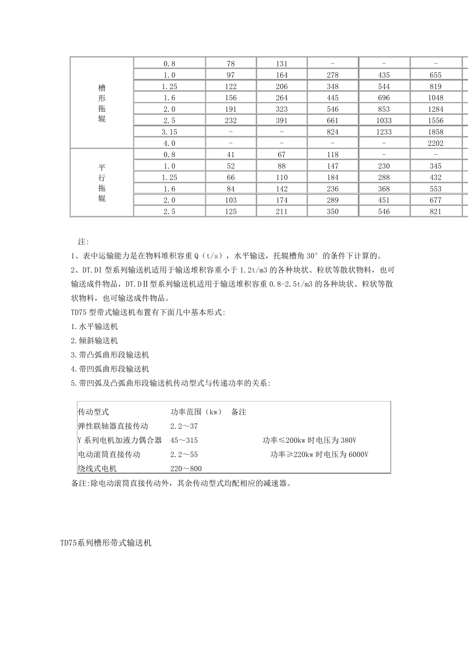 TD75型带式输送机外型尺寸图表_第2页