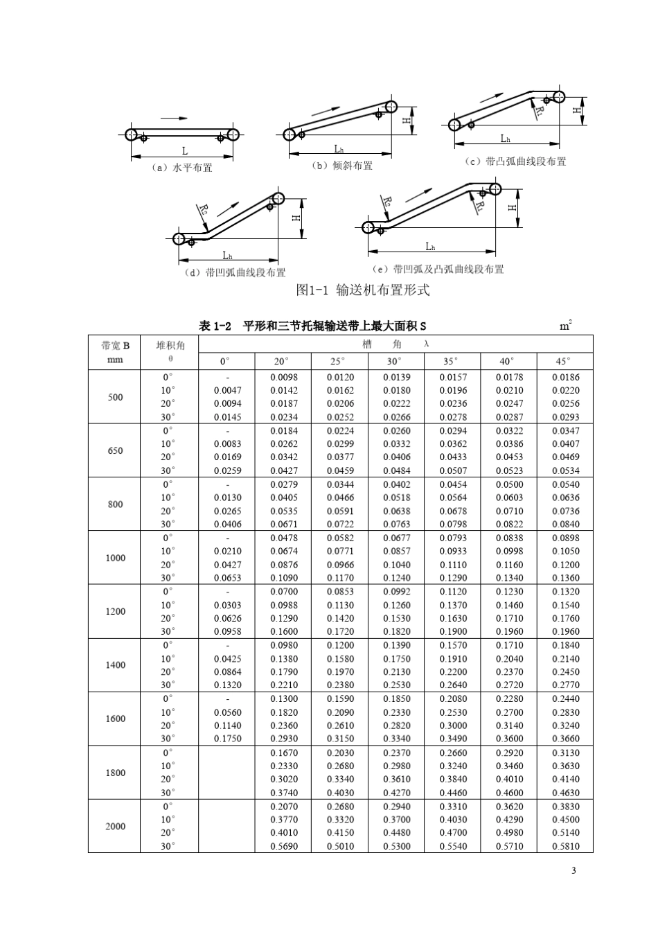 TD75型带式输送机设计选型手册清晰版_第3页