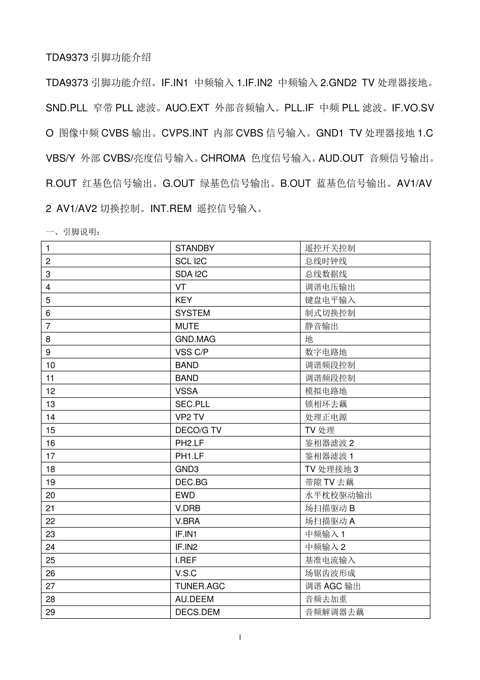 TDA9373引脚功能介绍_第1页