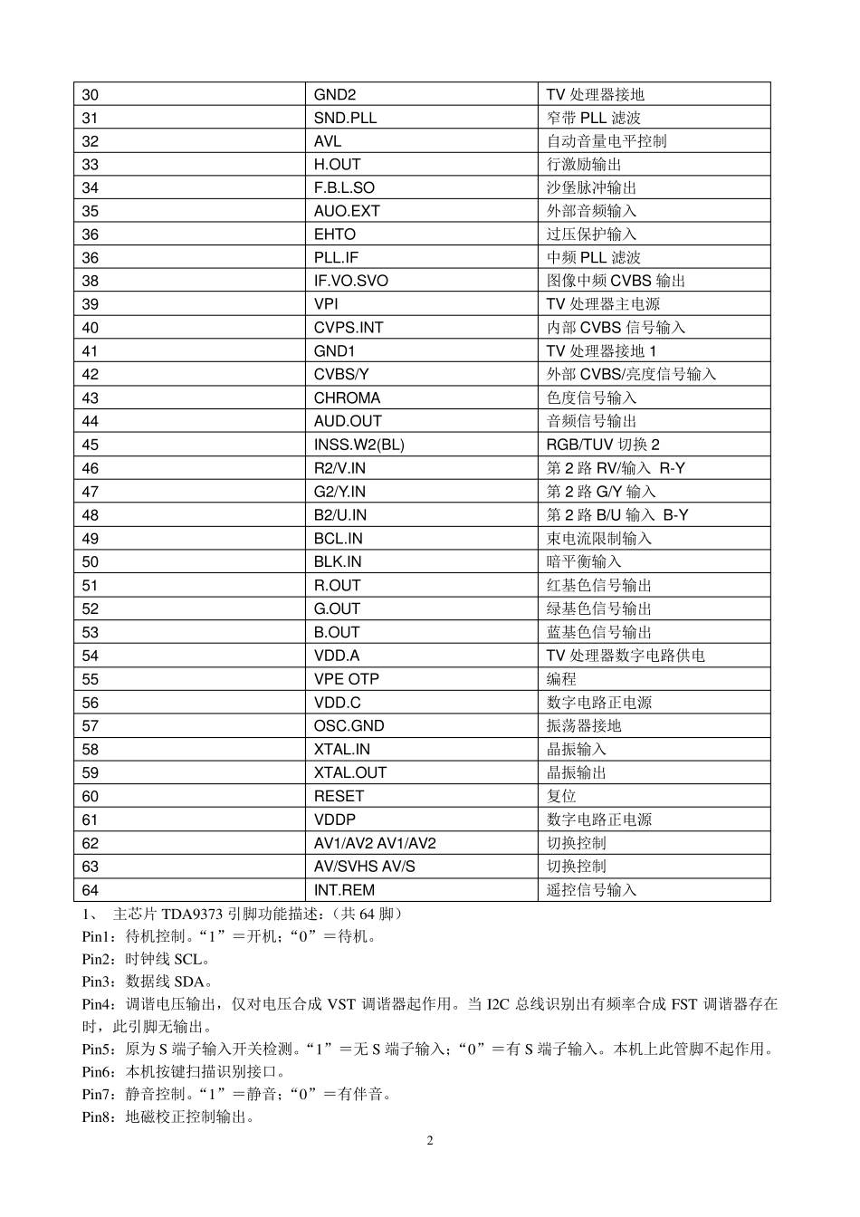TDA9373引脚功能介绍_第2页