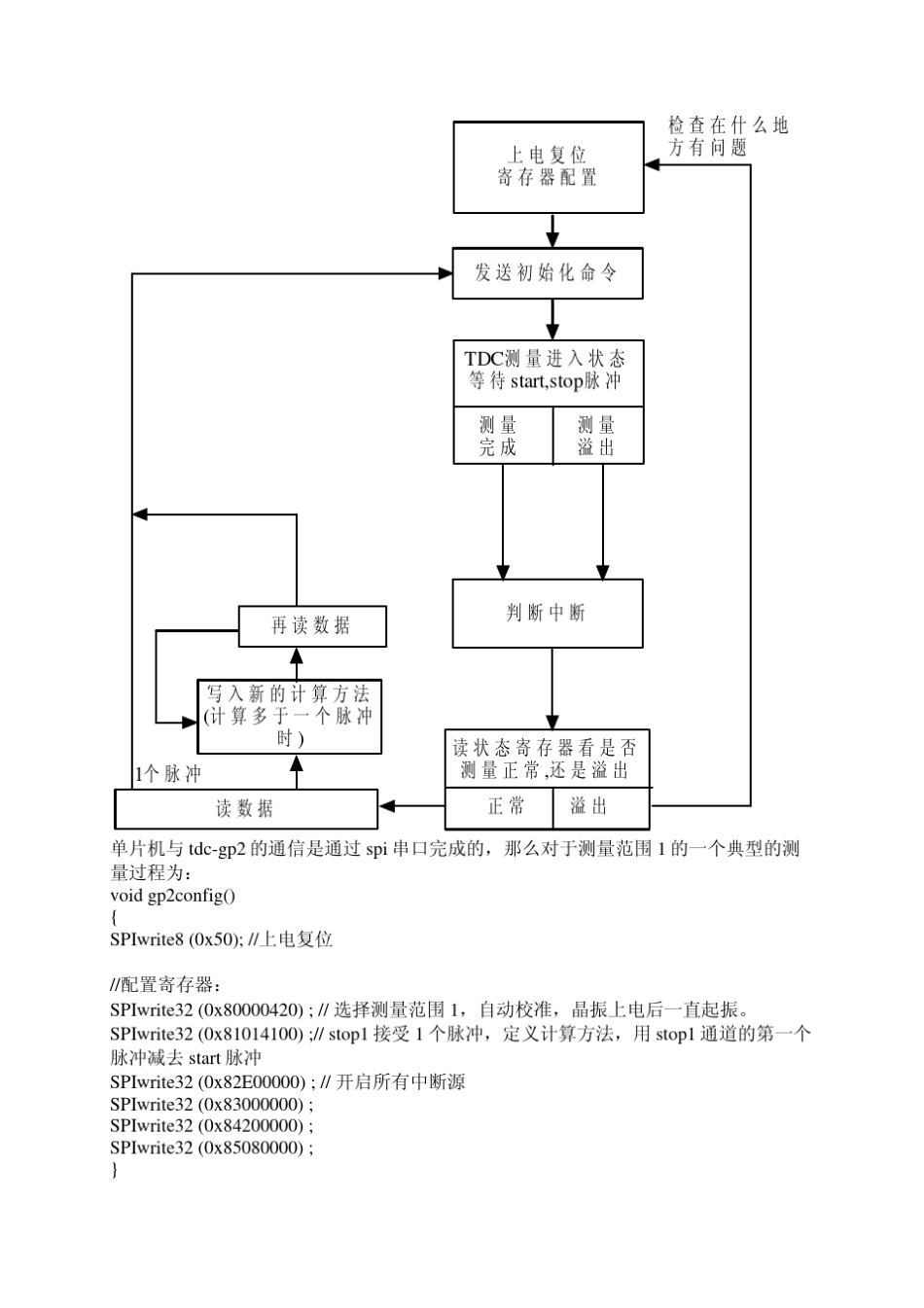 TDCGP2在时差法(TOF)脉冲式激光测距中的应用_第3页