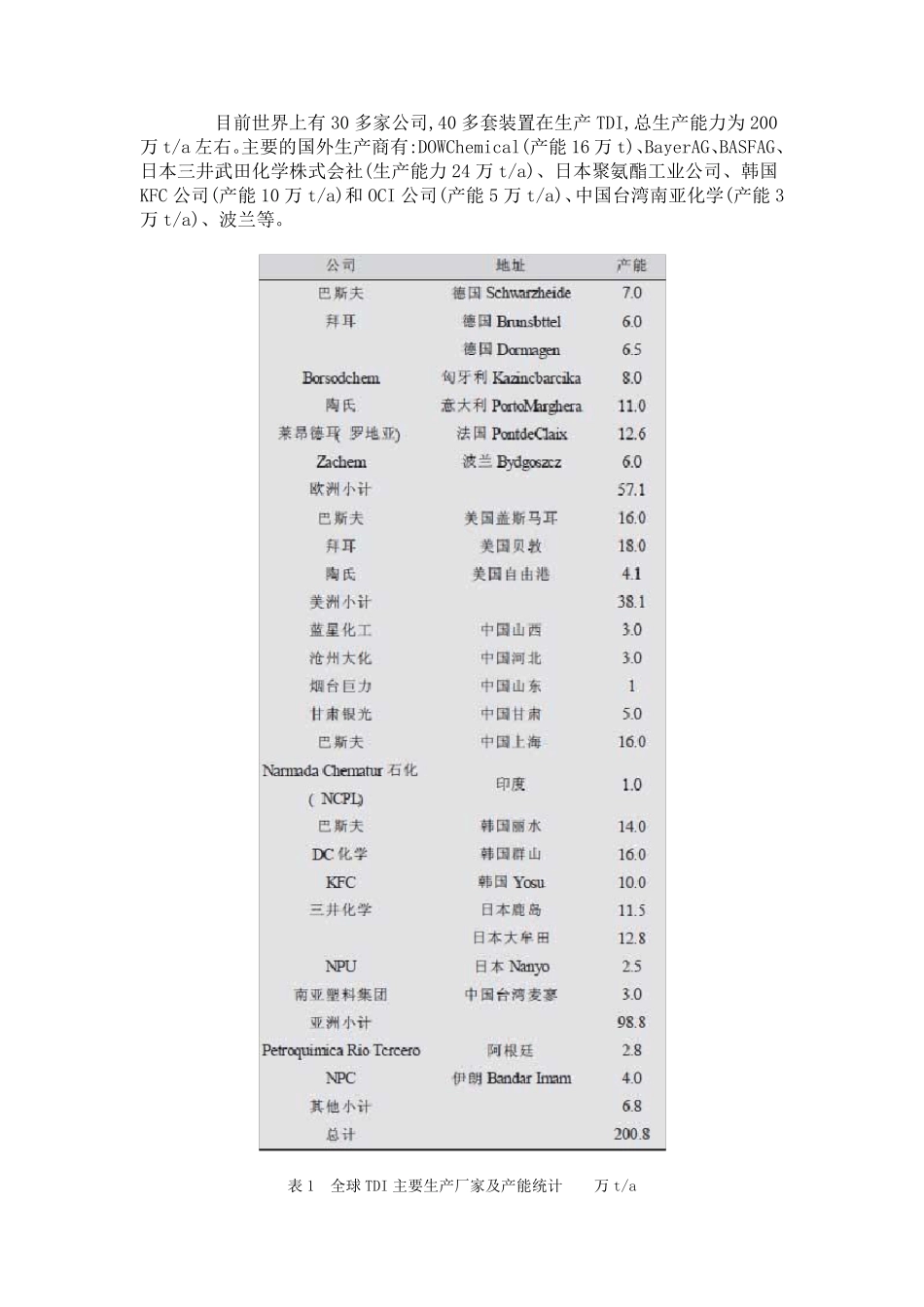 TDI生产技术进展及市场现状分析_第3页