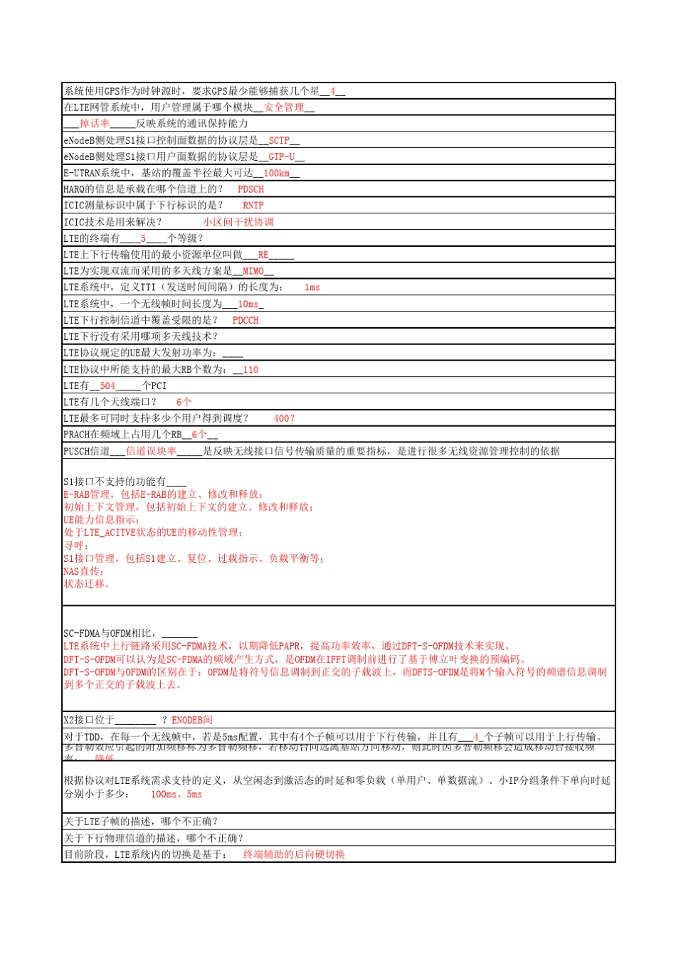 TDLTE_eUTRAN售后一级技能认证题库WB_第2页