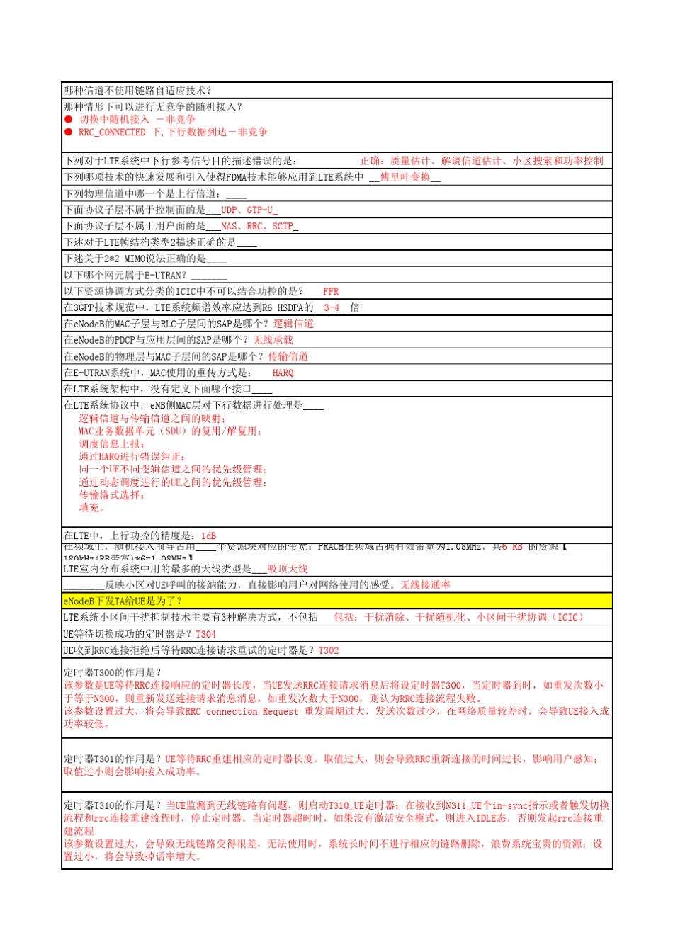 TDLTE_eUTRAN售后一级技能认证题库WB_第3页
