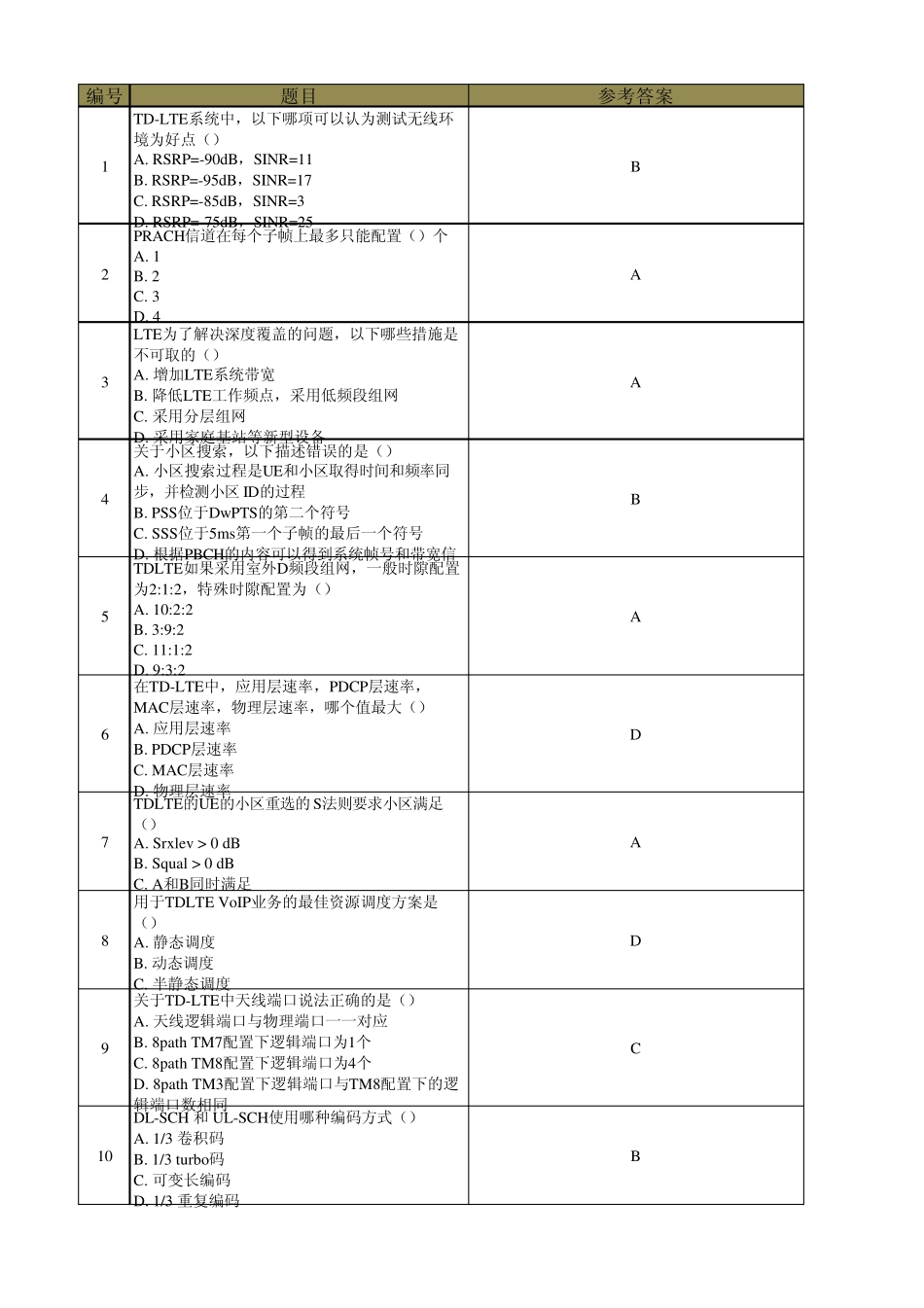 TDLTE优化试题_第1页