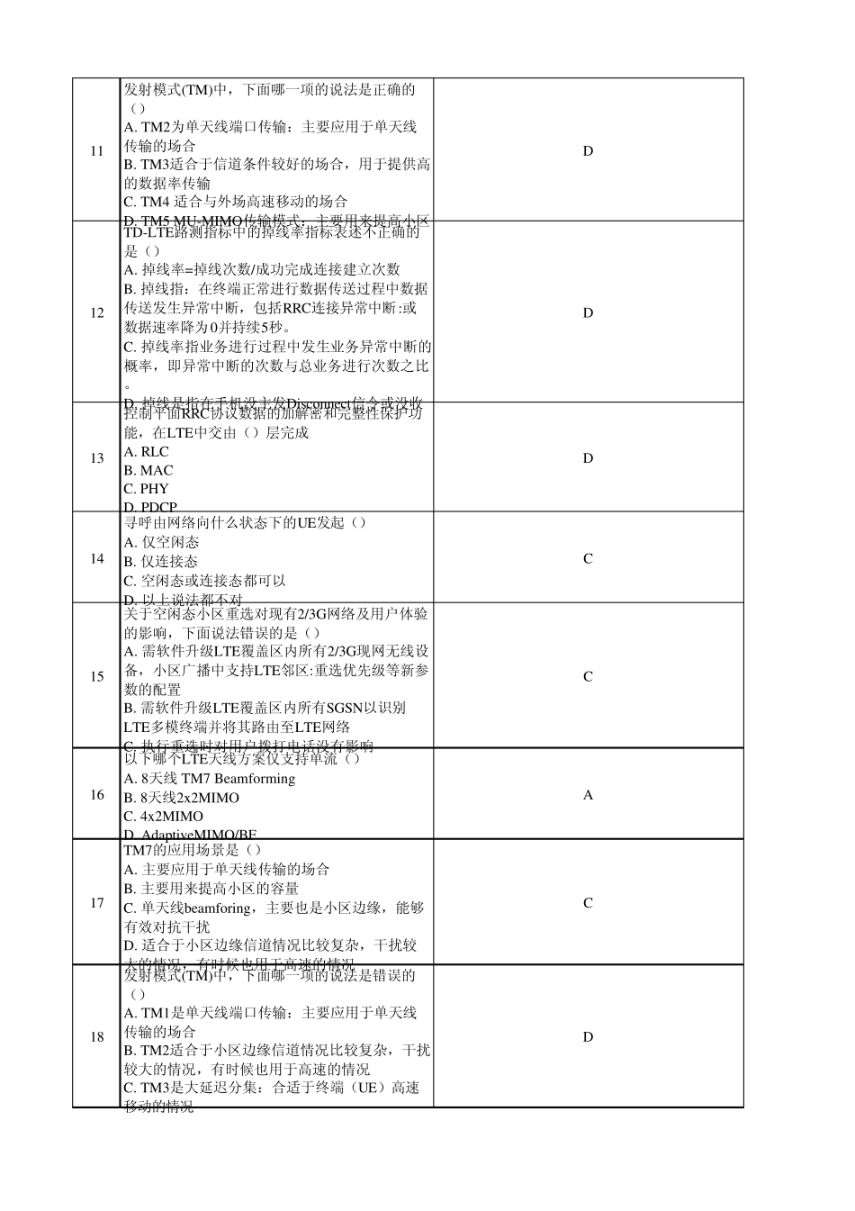 TDLTE优化试题_第2页