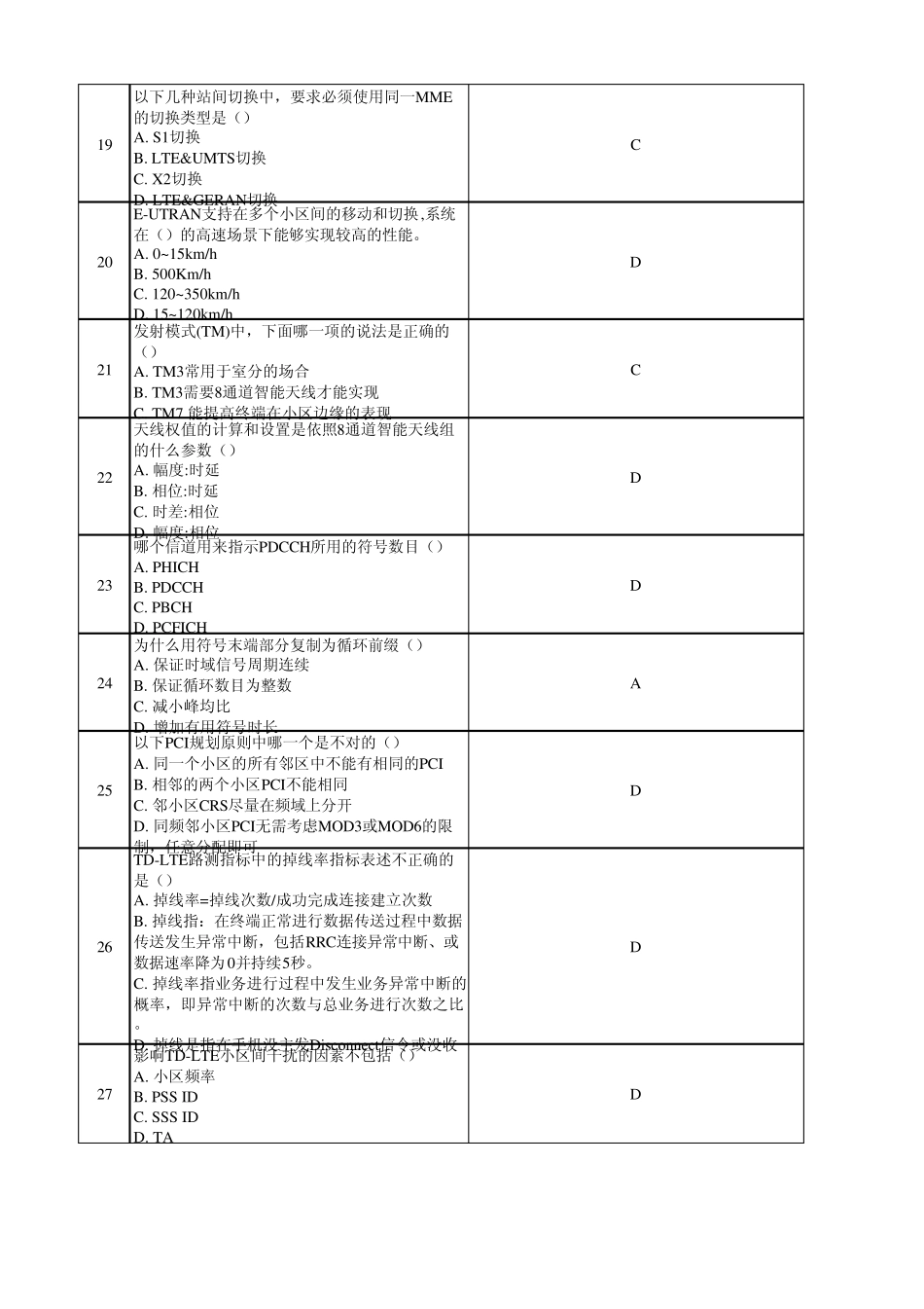 TDLTE优化试题_第3页