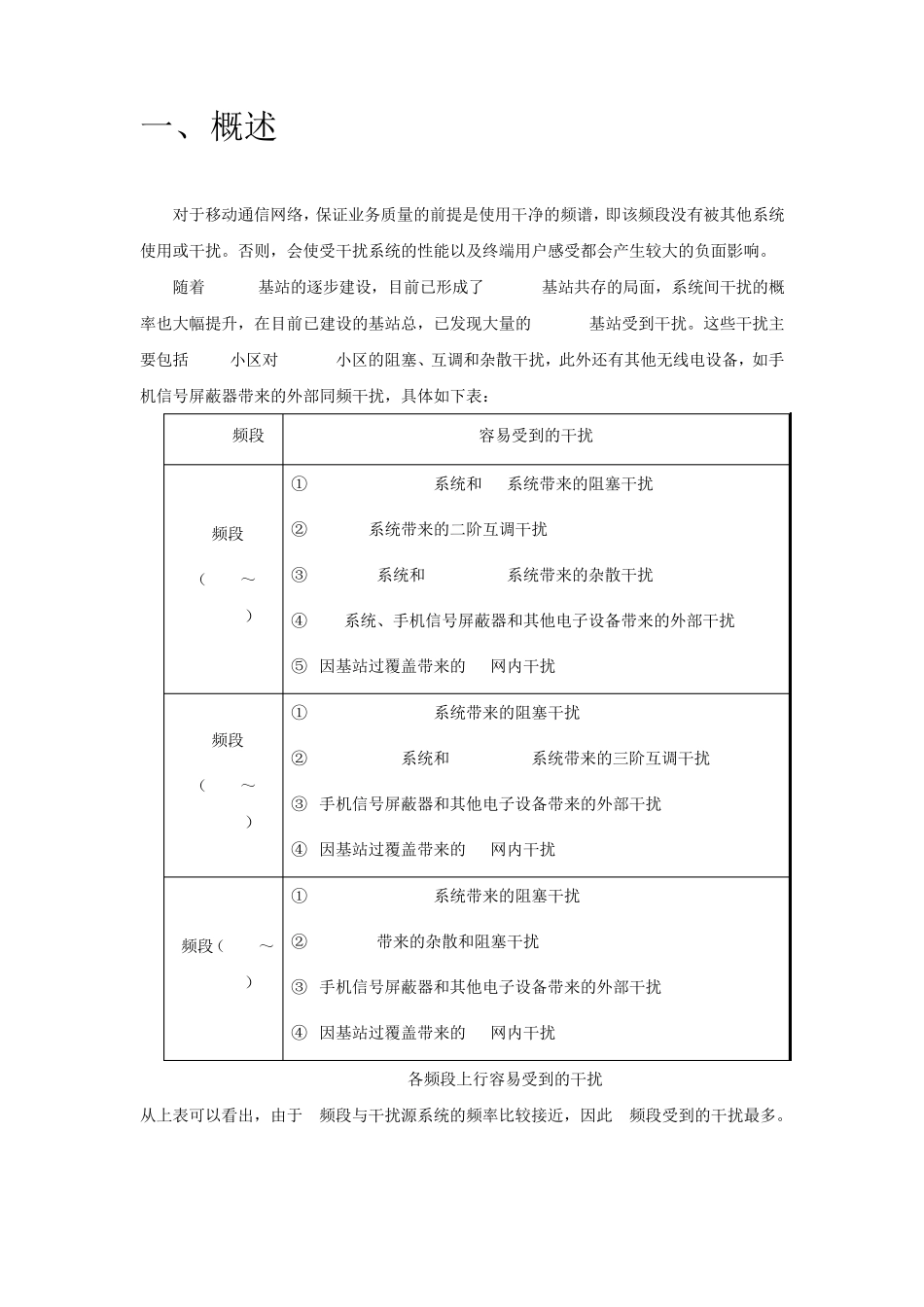 TDLTE干扰排查_第2页