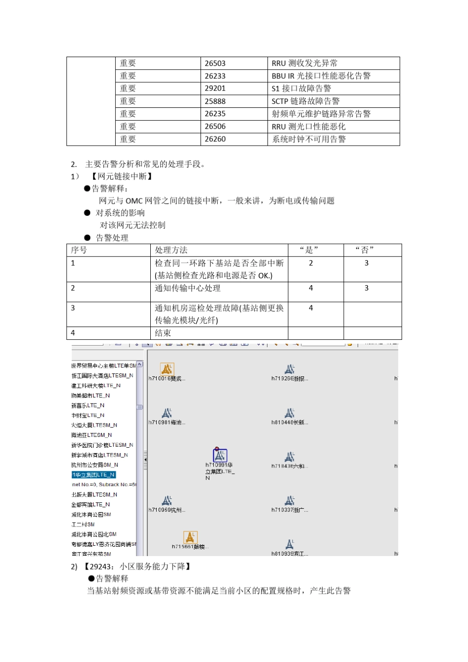 TDLTE故障处理手册及典型案例_第2页