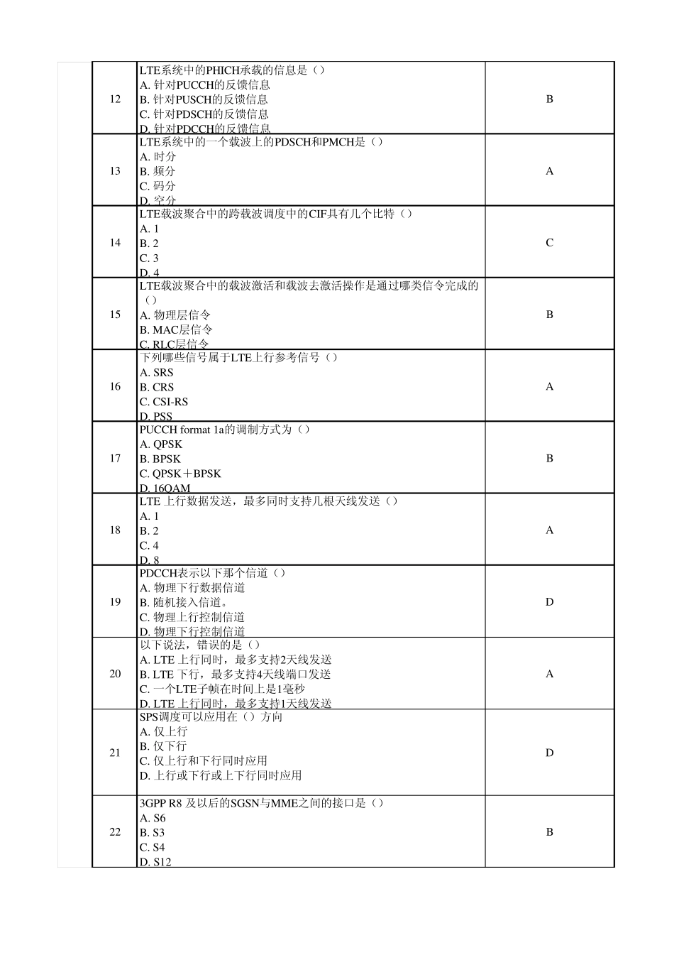 TDLTE试题大全_第2页