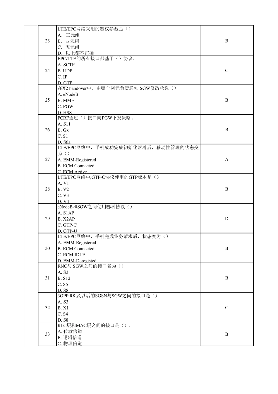 TDLTE试题大全_第3页