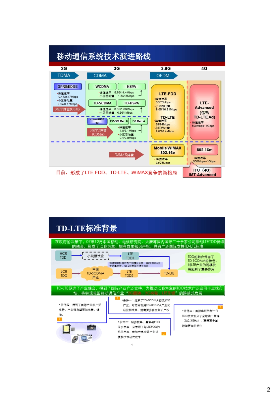 TDLTE网络系统性能分析_第2页