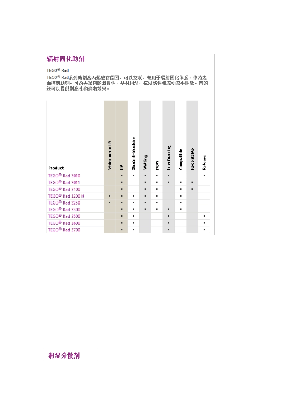 TEGO公司和BYK公司主要助剂及其应用领域简介_第2页