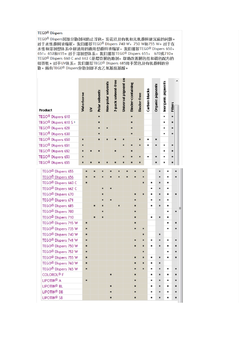 TEGO公司和BYK公司主要助剂及其应用领域简介_第3页