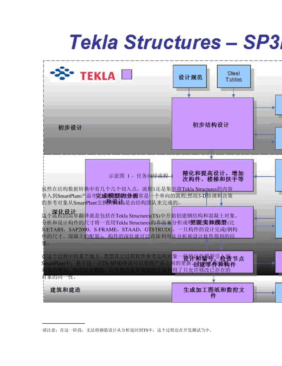 TeklaStructures与SmartPlant3D连接流程_第2页