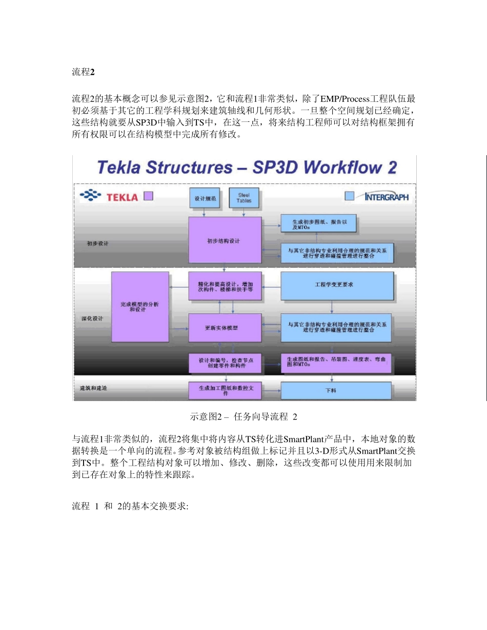 TeklaStructures与SmartPlant3D连接流程_第3页