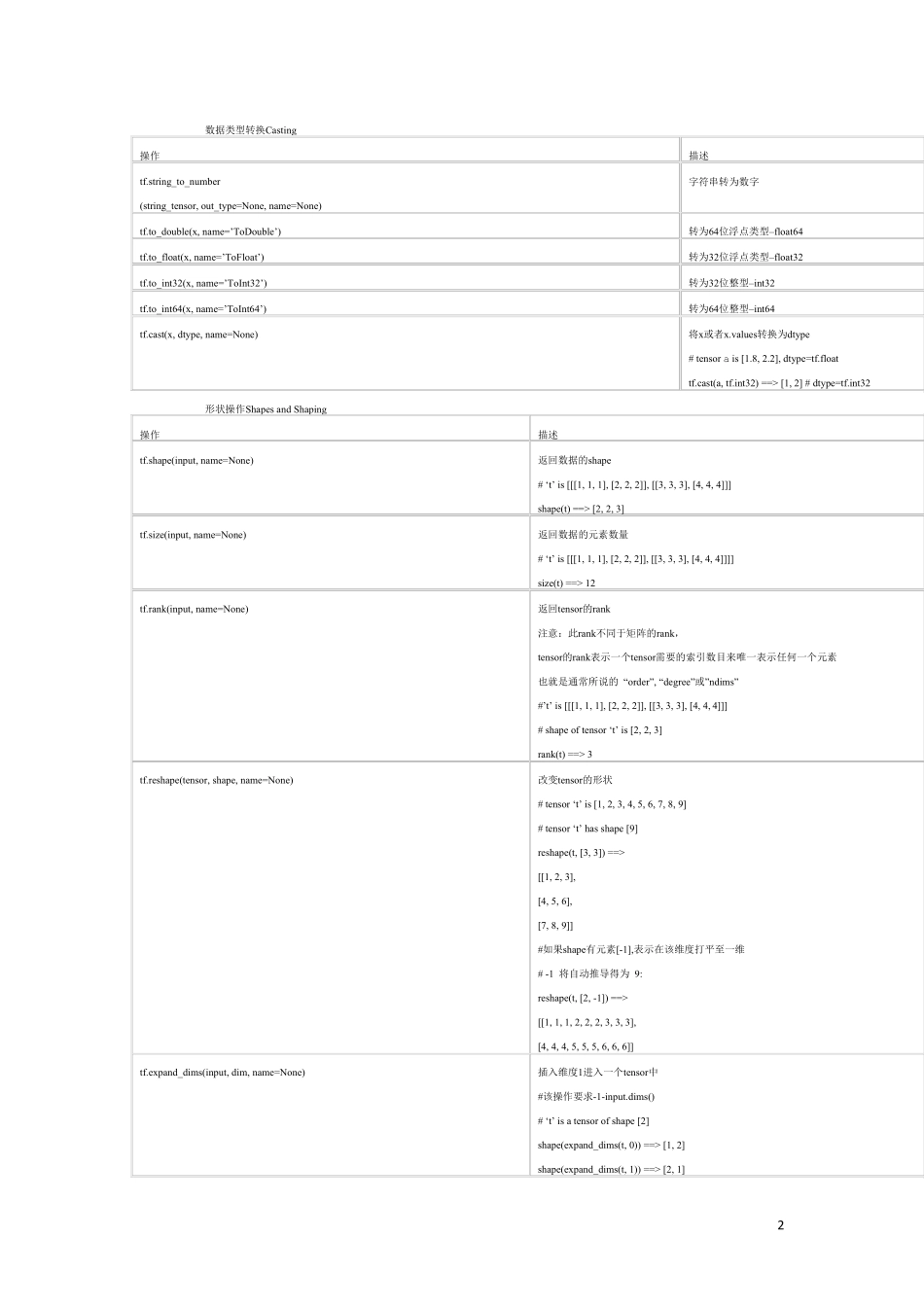 Tensorflow常用函数(非常详细)_第2页