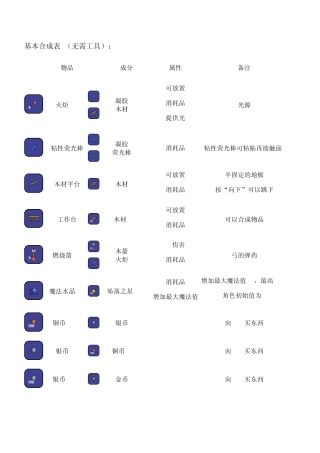 terraria1.06合成表
