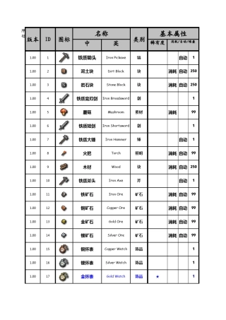 Terraria(泰拉瑞亚)1.11最新物品表+合成表
