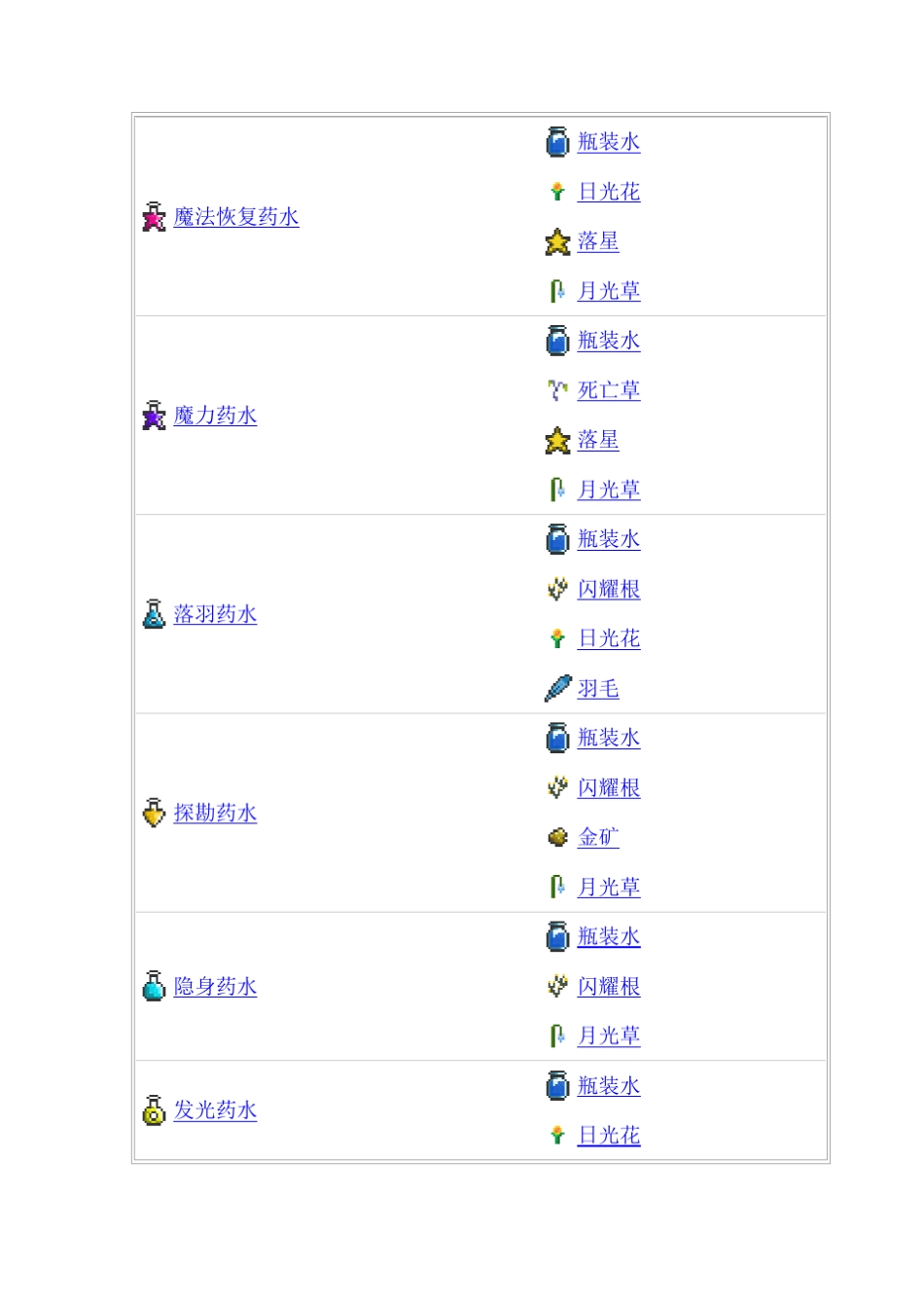 terraria装备材料合成_第3页