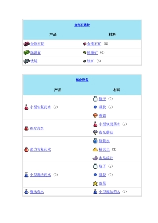 terraria装备材料合成