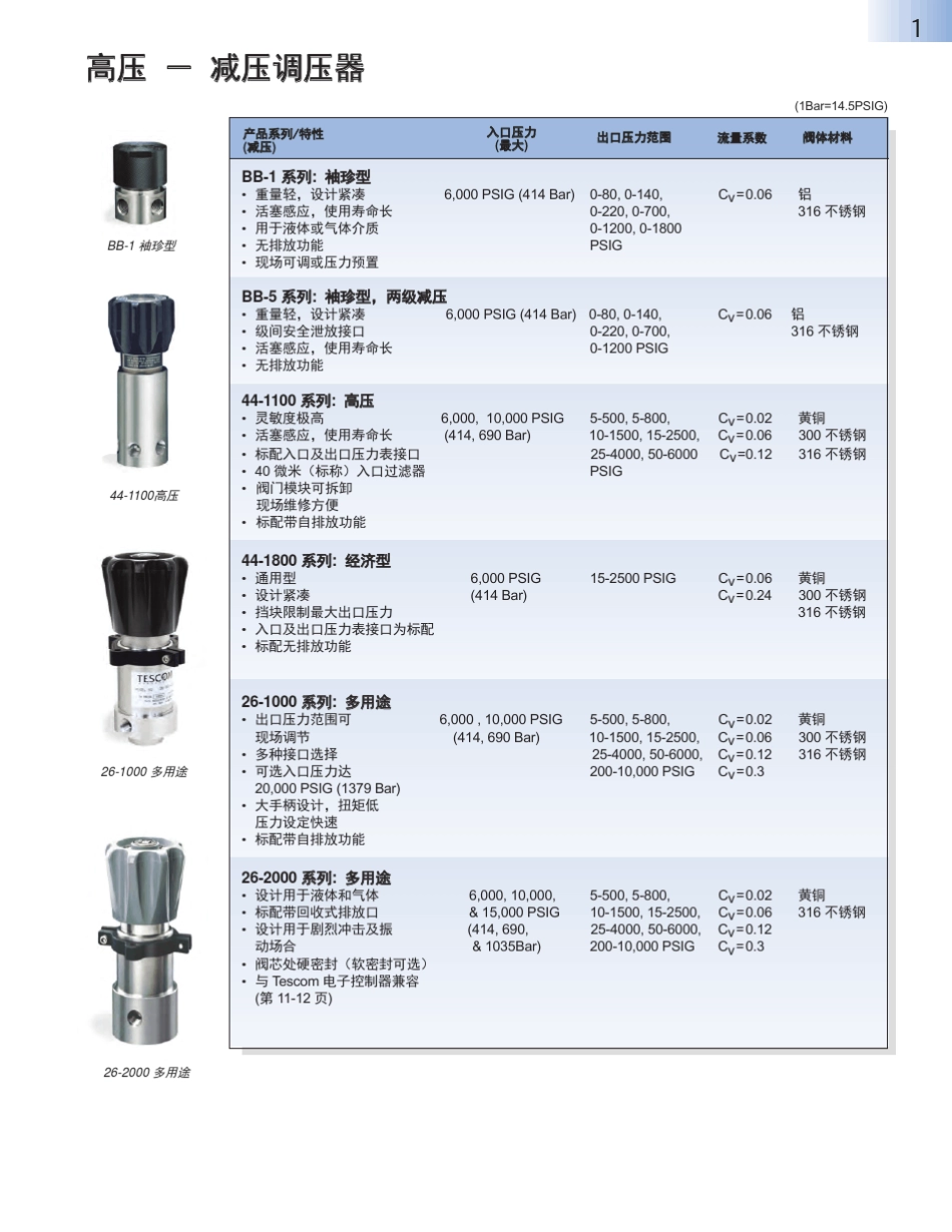 TESCOM中文样本_第3页