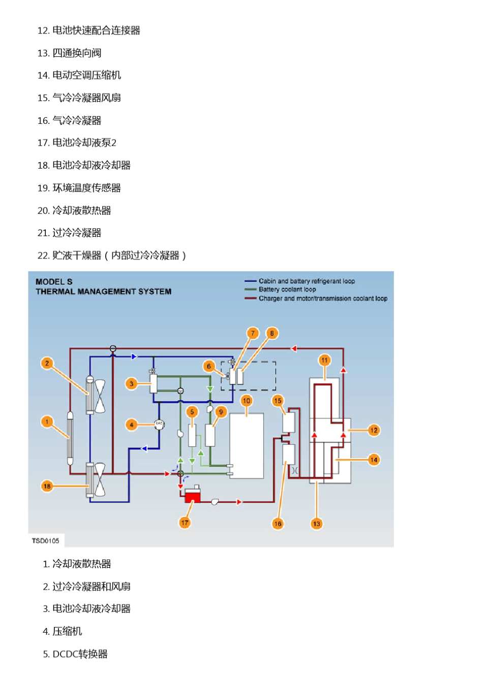 TeslaHVAC热管理系统分析_第2页