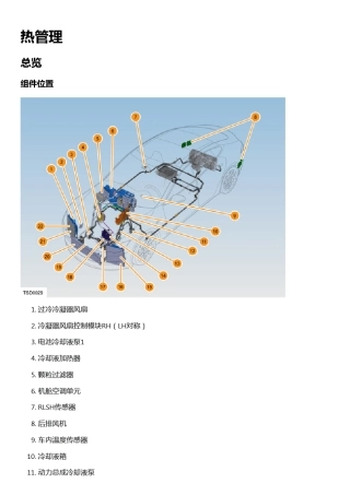 TeslaHVAC热管理系统分析