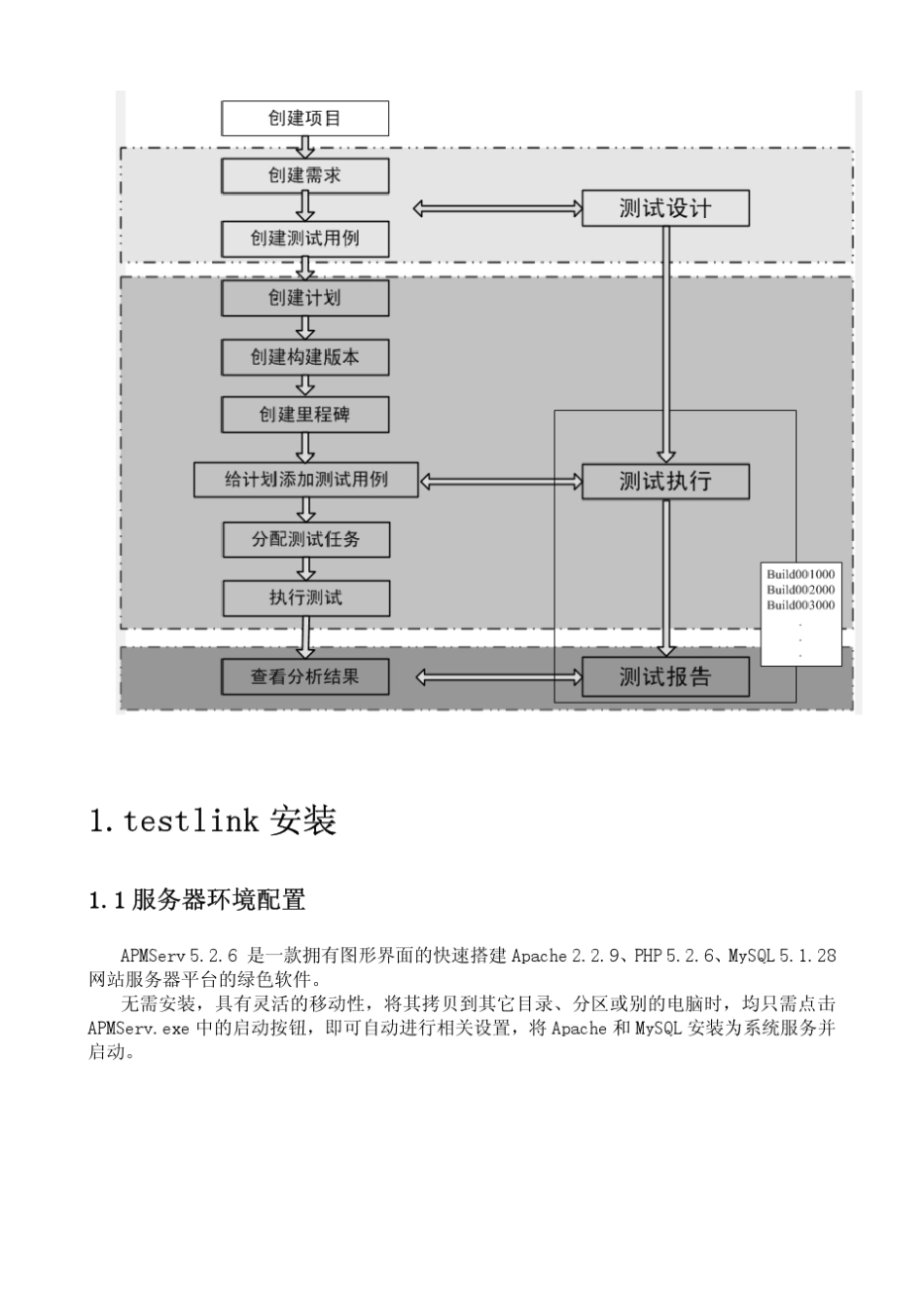 TestLink1.9.3使用教程_第2页