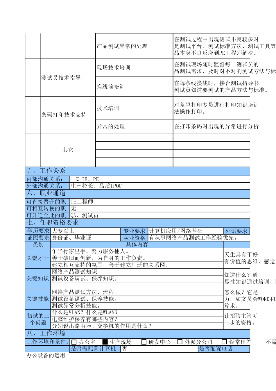 TE技术员职位说明书_第2页