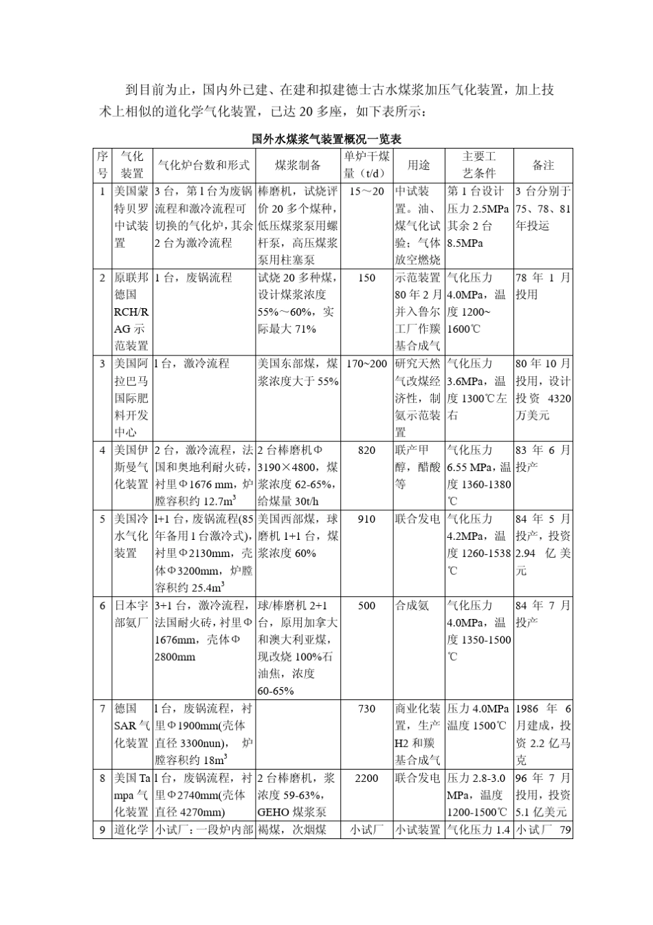 TexacoShellGSP煤气化技术比较_第2页