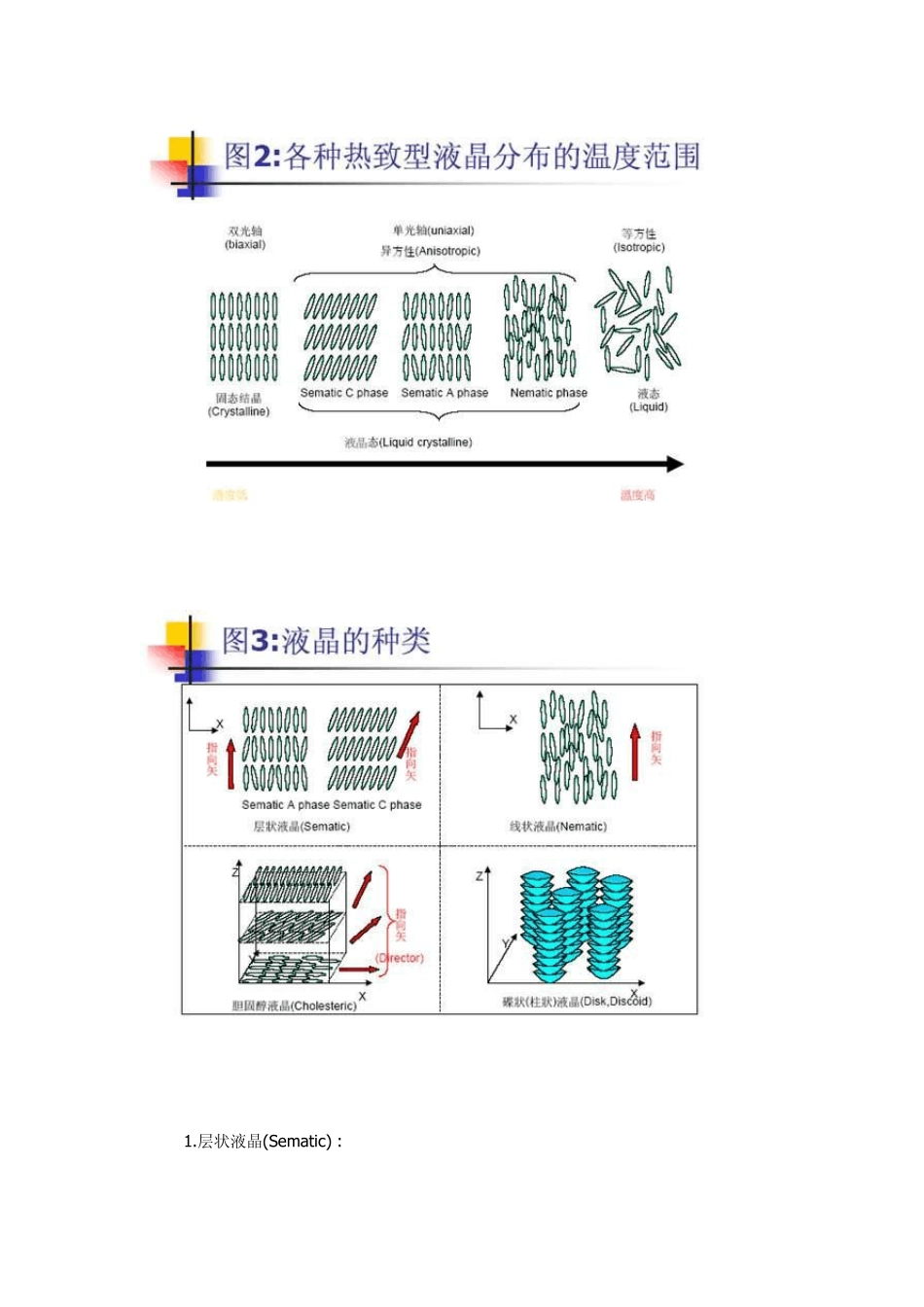 TFTLCD工作原理_第3页