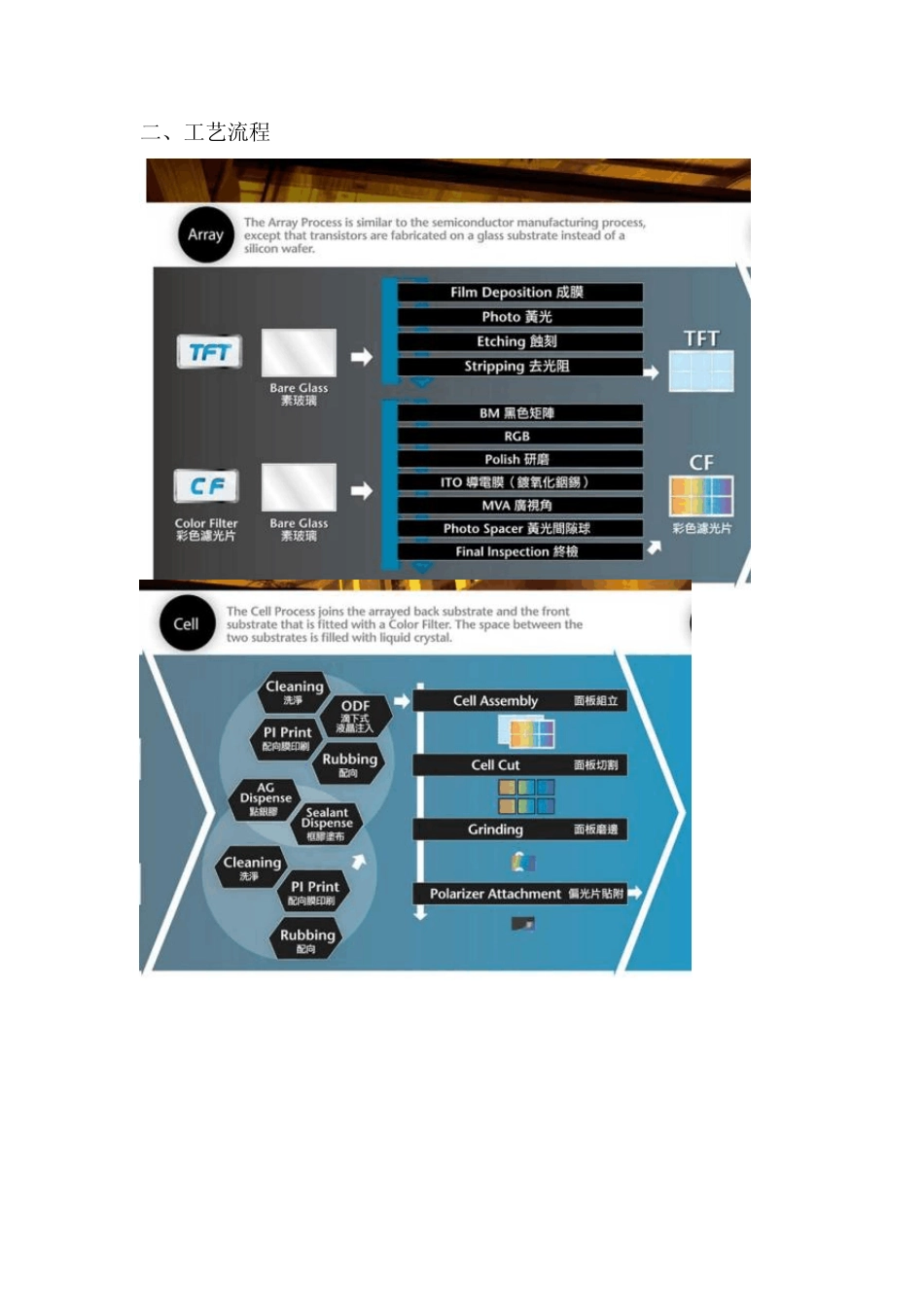 TFTLCD行业简介_第2页