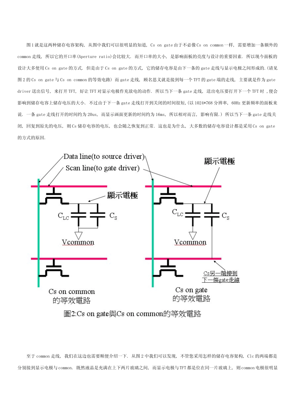 TFT_LCD液晶显示器的驱动原理详解_第2页