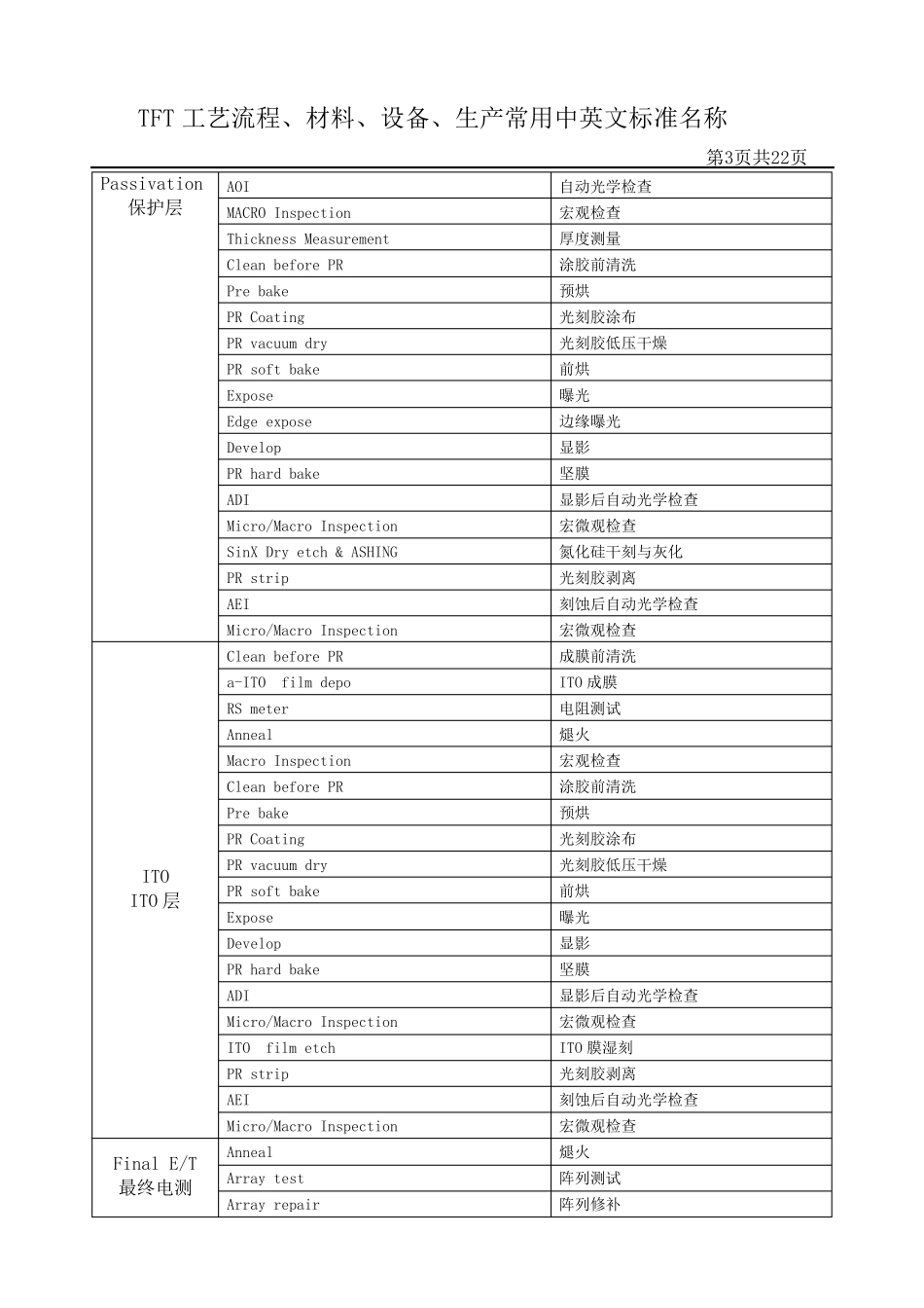 TFT工艺流程中中英文标准名称_第3页