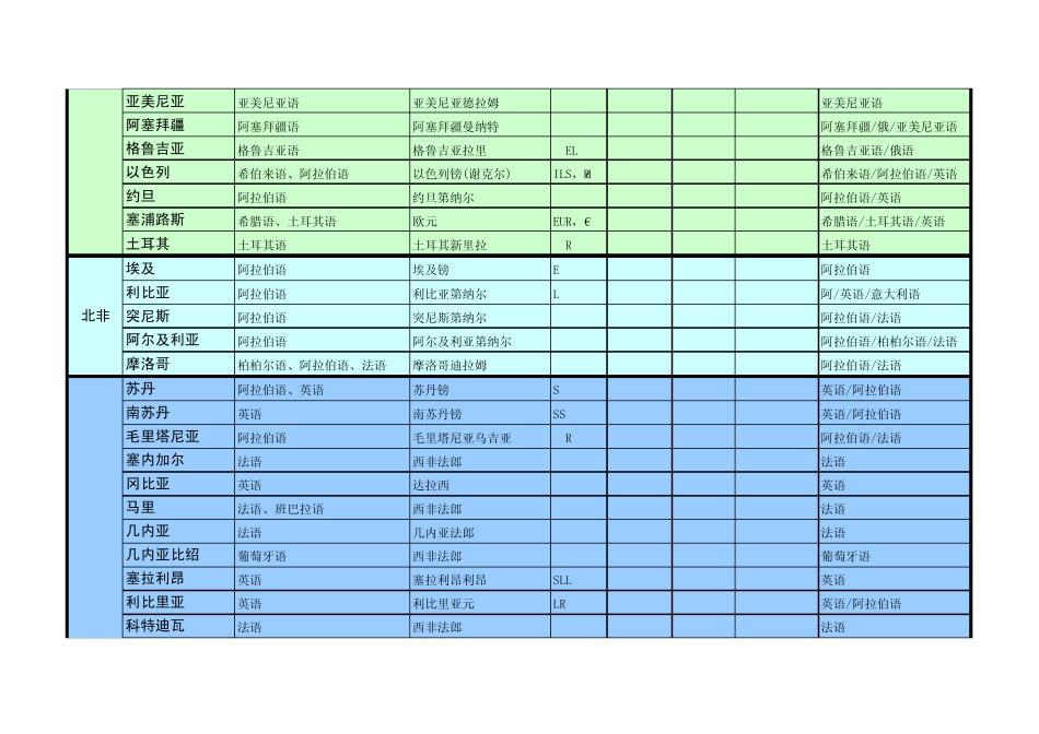 TGBJ丶Y0014丨世界各国语言、货币名称符号汇率、工作时间概况总表_第3页