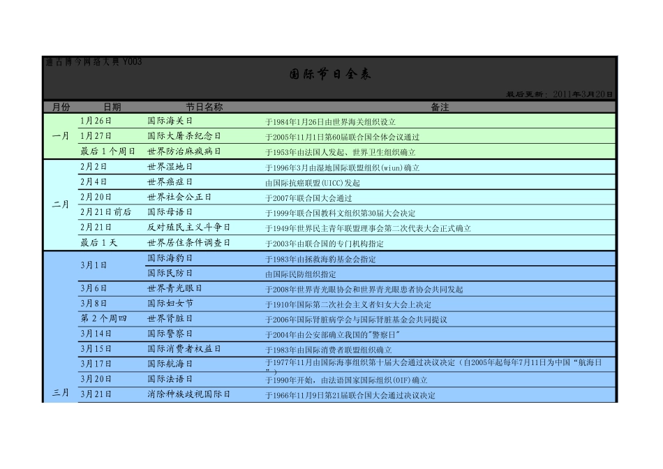 TGBJ丶Y003丨国际节日全表_第1页