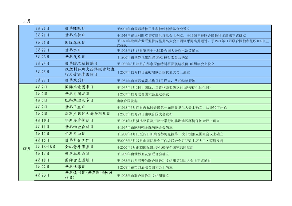 TGBJ丶Y003丨国际节日全表_第2页