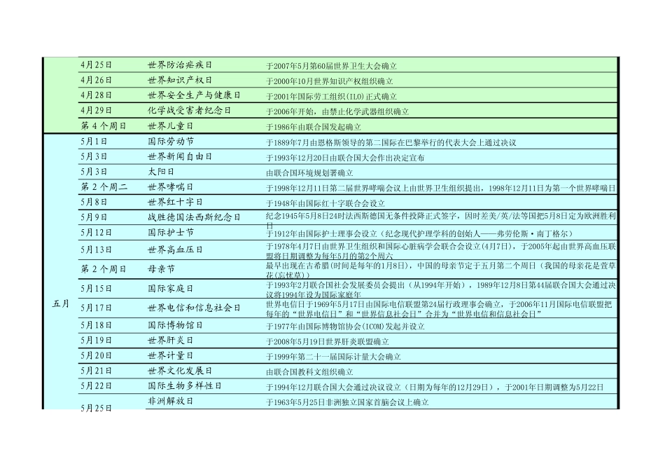 TGBJ丶Y003丨国际节日全表_第3页