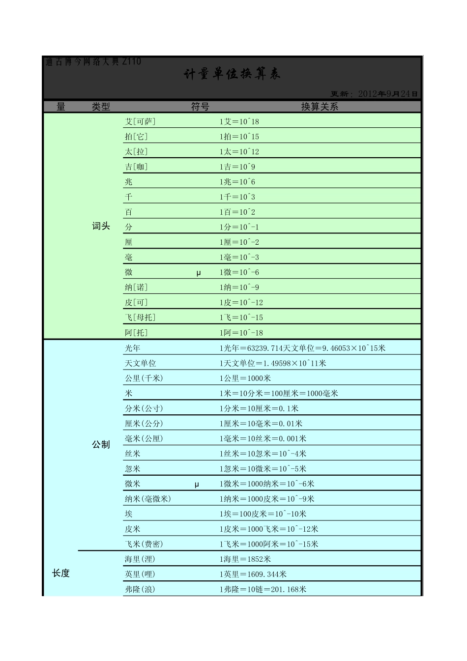 TGBJ丶Z110丨计量单位换算表_第1页