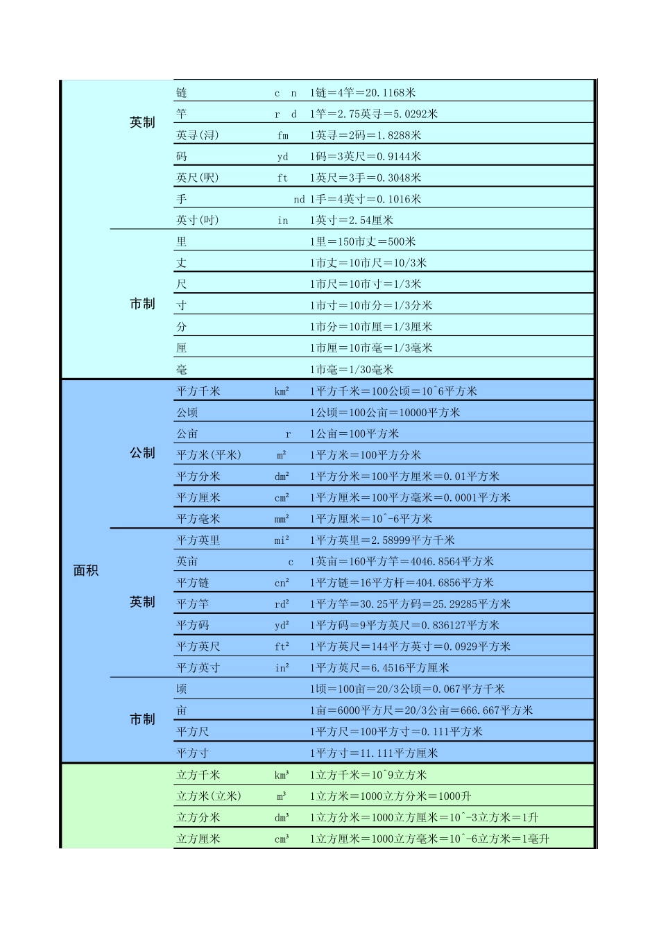 TGBJ丶Z110丨计量单位换算表_第2页