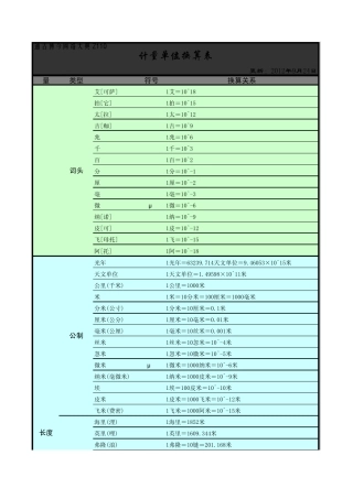 TGBJ丶Z110丨计量单位换算表