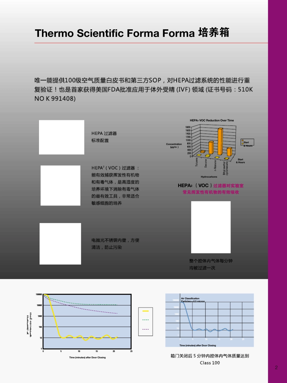 Thermo二氧化碳培养箱说明书_第3页